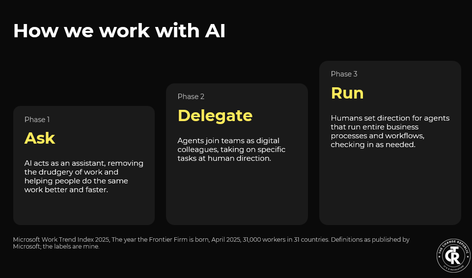 How we work with AI: Ask, Delegate, Run. Microsoft Work Trend Index 2025